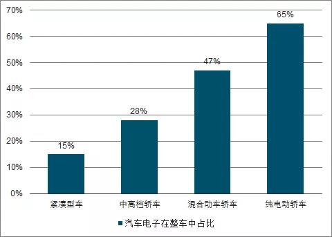 智能手机与汽车领域FPC营业生长剖析