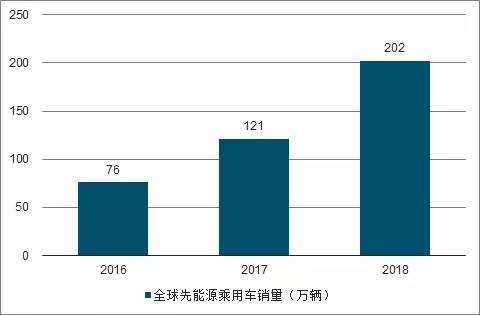 智能手机与汽车领域FPC营业生长剖析