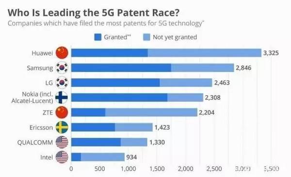 高通CEO谈中国5G生长：中国5G建设方面值得一定！