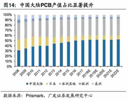 5G拓宽FPC市场空间，电磁屏障需求提升